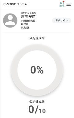 【大勝利】高市早苗の公約達成率ｗｗｗｗｗｗｗ