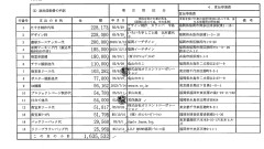 【速報】いのち奥田ふみよ、たすき代２２万 バッグ、衣装、美容院、スタンドミラー代も政治活動費に計上