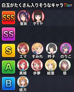 【画像】白玉が入りそうなキャラTier【ラブライブ！】