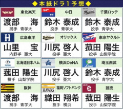 【虎速】ドラフト実況　【16:50開始予定】