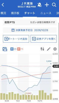 【速報】投資部、ディスコ決算に『迫力不足』の声→半導体株急落に動揺広がる