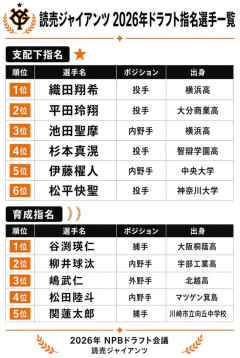 巨人→1位で横浜織田特攻 3位で横浜池田指名 育成で中学生指名