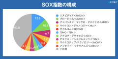 証券会社のお姉さんに「あの…SOX買いませんか？❤」って言われたんやが