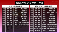 【朗報】ソフトバンク、いっぱい指名しすぎて支配下75人　おそらく戦力外が宝の山