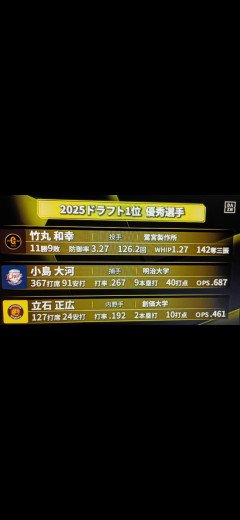 DAZNがうっかり表示してしまった前年度ドラフト1位優秀選手一覧wwwwwwwwwwww