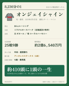 ちょっと話題になったやつあったわ