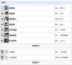 中日のドラフトって他球団ファンから見てどうなんや?