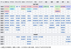 2013年のドラフト、不作すぎるｗｗｗｗｗｗｗｗｗｗｗｗｗｗｗｗｗｗｗｗｗｗｗｗｗｗｗｗｗｗｗｗｗｗｗｗｗｗｗｗｗｗｗｗｗｗｗｗｗ