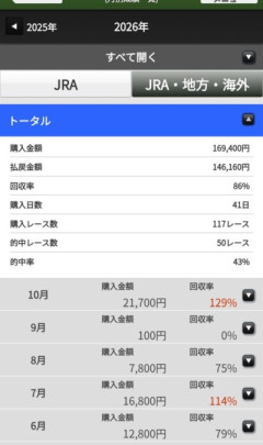 長距離は騎手や　他
