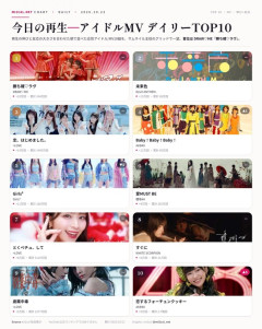 【朗報】Youtube MVデイリー再生数ランキング、恋チュンが強すぎる！！！【AKB48恋するフォーチュンクッキー】