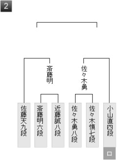 【棋聖戦】佐藤天彦九段が斎藤明日斗六段に勝ち、二次予選決勝進出