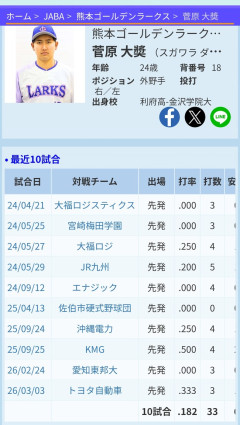 オリックスの育成6位ｗｗｗｗｗｗｗｗｗ
