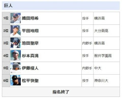巨人が現ドラに出しそうな選手ww