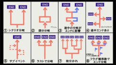 【悲報】エッッッゲー「全キャラクリアしないと真EDみれません」ｗｗｗｗｗｗｗｗｗｗ