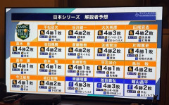 【プロ野球ニュース】日本シリーズ、解説者勝敗予想！齊藤明雄・佐伯貴弘・館山昌平・野村弘樹・谷繁元信氏「DeNA日本一」予想