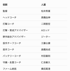 【朗報】松井秀喜監督・高橋由伸ヘッドで黄金期？年俸2億→「あかん」の声