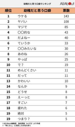 【悲報】頭悪い奴がよく使う言葉