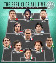 【万人が納得】サッカー歴代ベスト11ができたんだがこれでいいかｗｗｗｗｗｗｗｗｗ