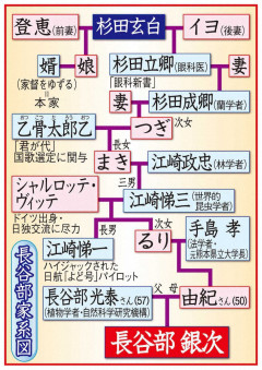 【速報】広島カープが6人に戦力外通告→”杉田玄白の子孫”にまさかの脚光ｗｗｗ