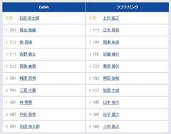【日本シリーズ第1戦】8（捕） 戸柱 恭孝　7（捕） 山本 祐大