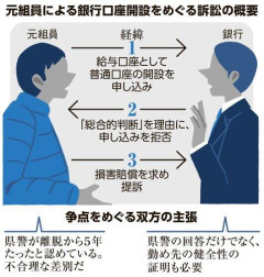 【悲報】日本政府「反社は銀行口座も携帯電話も持っちゃダメです」←これ普通に差別じゃね？