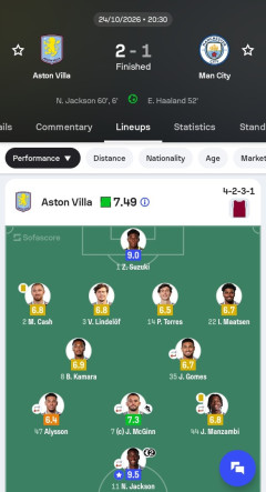 【朗報】鈴木彩艶のチームメイト、ニコラスジャクソンが覚醒ｗｗｗｗｗｗｗ