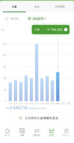 【悲報】手取り28万ってどう思う?ｗｗｗｗｗｗｗｗｗｗ