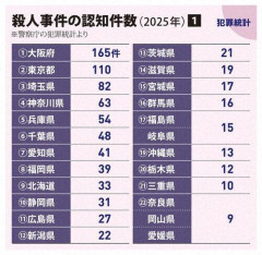 【悲報】大阪はなぜ大都市なのに家賃は地方並みなんだろうかｗｗｗｗｗｗｗｗｗｗ