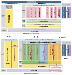 【悲報】ITパスポートって難しいよなｗｗｗｗｗｗｗｗｗｗ