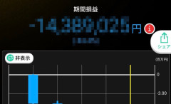 18歳の投資家X民「資産1400万いきました！」 → 5ヵ月後、とんでもないことになっていた・・・