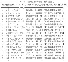 10/25(日) 第87回菊花賞(GⅠ) part5