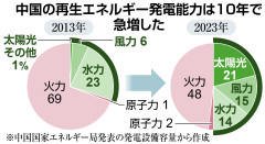 【速報】国連「温暖化を止めるのは無理です」と発表→賛否両論で大激論