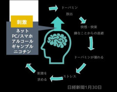 【悲報】インターネット作ったやつとかいう人類の大戦犯