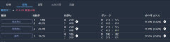 【艦これ】雷撃カットイン発動率調整も悩ましいわね