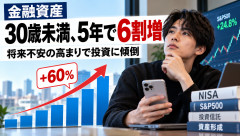 30歳未満の金融資産が5年でなんと6割増しの316万円へ、若者は将来不安で投資に走る！
