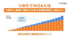 【困惑】お前らNISA積み上げに必死だけどいつ売るつもりなのｗｗｗｗｗｗｗｗｗｗ
