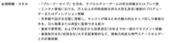 【悲報】ブルアカの運営変更で荒れとるけど