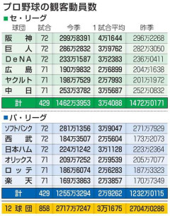 広島のオーナー「変わらないといけない。球場に来たら楽しい、と印象づけないと」