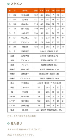 【トレンド】ソフトバンク秋広、まさかの戦力外通告→エッヂ民『ヤクルト舌なめずり』争奪戦に発展www