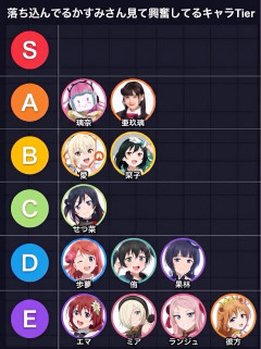 【虹ヶ咲】落ち込んでるかすみさんを見て興奮してるキャラTier【ラブライブ】