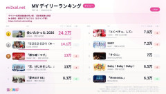 【朗報】AKB48『会いたかった2026』YouTube MVデイリー再生数ランキングで１位に輝く！！！🏆