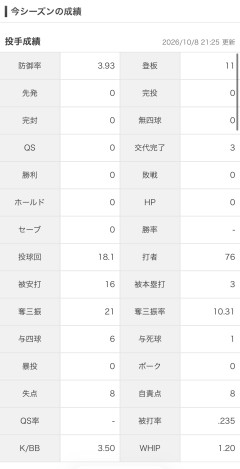 【速報】ヤクルト、人的補償FA茂木栄五郎ら3人に戦力外通告→加入2年で契約終了に驚きの声
