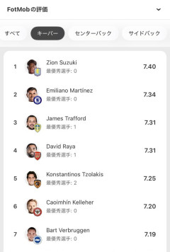 【朗報】アストンヴィラのメンバー、全員日本人選手とチームメート経験ありだったｗｗｗｗｗｗｗｗ