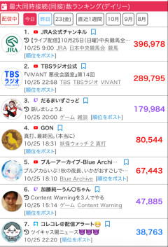 VIVANT視聴率18.6%ｗｗｗｗｗｗｗｗｗｗｗｗｗｗｗｗｗ