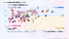 【ホロライブ】ホロメンゲーム配信傾向4象限マトリクス