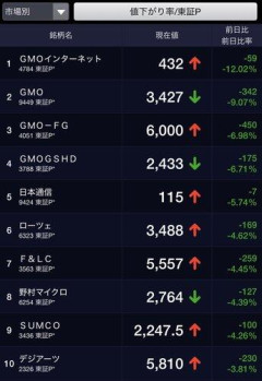 【悲報】GMO社長「言い訳でなく、一番悔しい思いをしてるのは現場技術者達です。それだけは分かって」