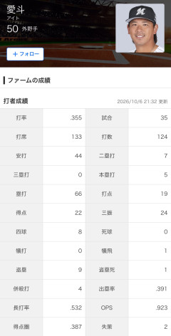 【一覧】阪神・西勇輝と岩貞祐太が現役引退、戦力外の「宝の山」に球界がざわつく