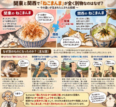 関東と関西では、「ねこまんま」が全く別物だけど何故そうなった経緯を知ってるVIPPERいる？