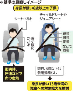「身長低い13歳未満」チャイルドシート義務化検討…シートベルト着用の子、腹部圧迫で死亡も