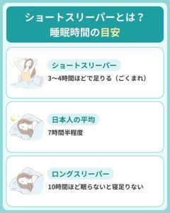 【悲報】日本ショートスリーパー育成協会さん、解散してしまうｗｗｗｗｗｗｗｗｗｗ